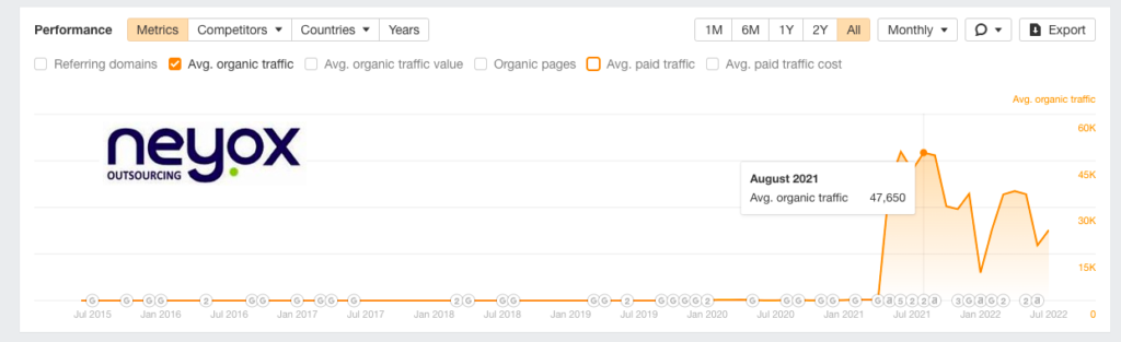 Law-Firm-SEO Neyox Outsourcing